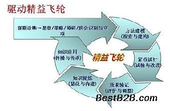 重慶企業(yè)管理與經(jīng)濟信息咨詢的重要性及發(fā)展前景