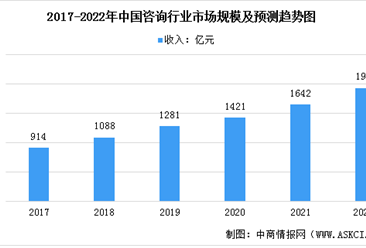 咨詢服務(wù)行業(yè)研究報告 經(jīng)濟信息咨詢市場現(xiàn)狀與發(fā)展趨勢