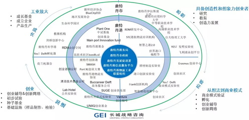產(chǎn)業(yè)動態(tài) | 國外石化產(chǎn)業(yè)集聚區(qū)發(fā)展系列研究 荷蘭鹿特丹港的經(jīng)濟(jì)信息咨詢與戰(zhàn)略啟示